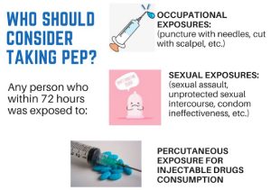 Illustration explaining Post-Exposure Prophylaxis (PEP) for HIV prevention in Singapore.